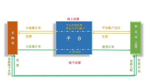上海商城网站建设方案